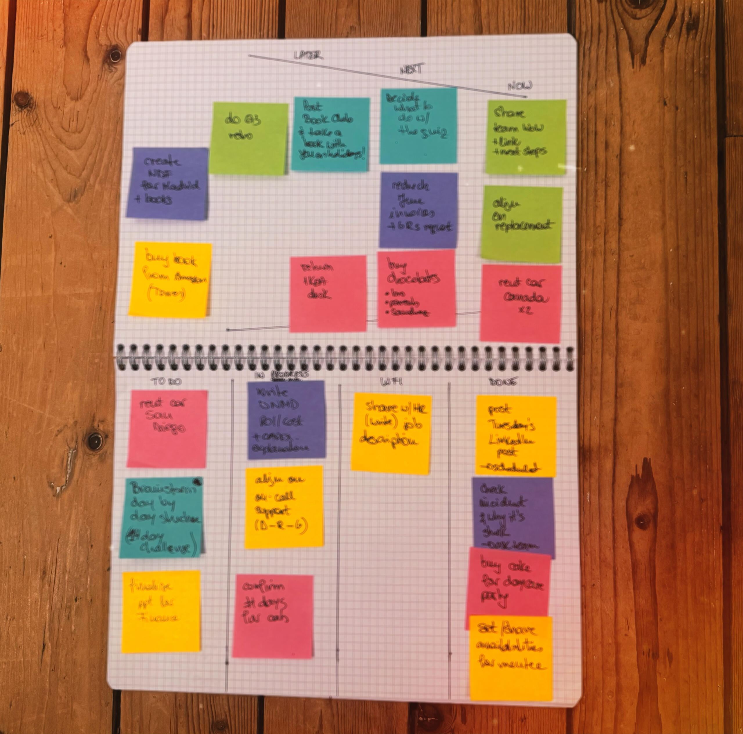 My Klarity physical board — sticky notes move from backlog to done